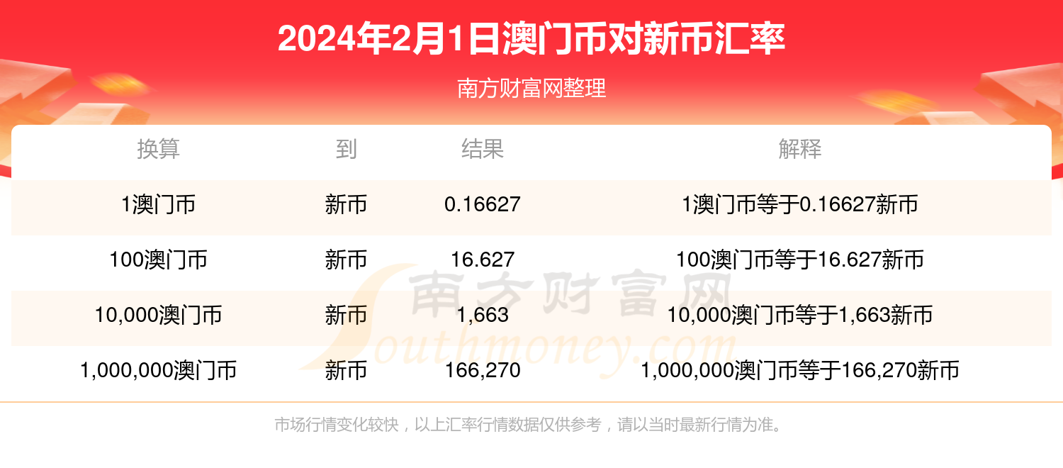 2024年澳门开奖记录,操作实践评估_温馨版15.742