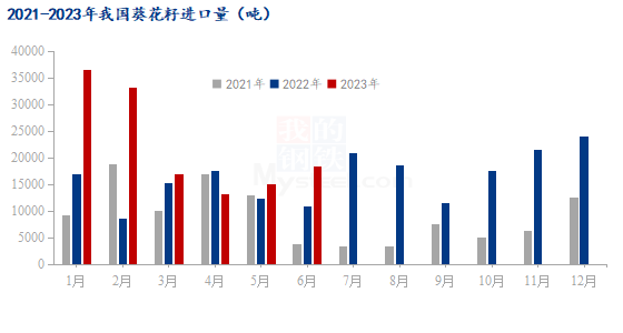 第1476页