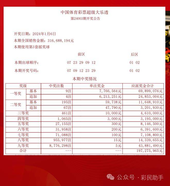 2024澳门天天六开,案例实证分析_科技版68.195