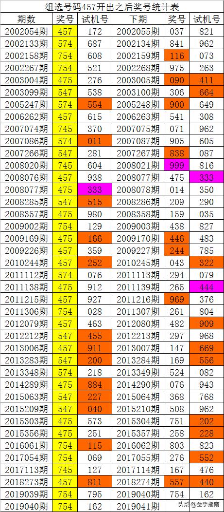 014975cm港澳开奖查询,数据解释说明规划_安全版78.708