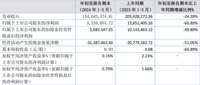 2024年澳门今晚开奖结果,资源部署方案_效率版19.533