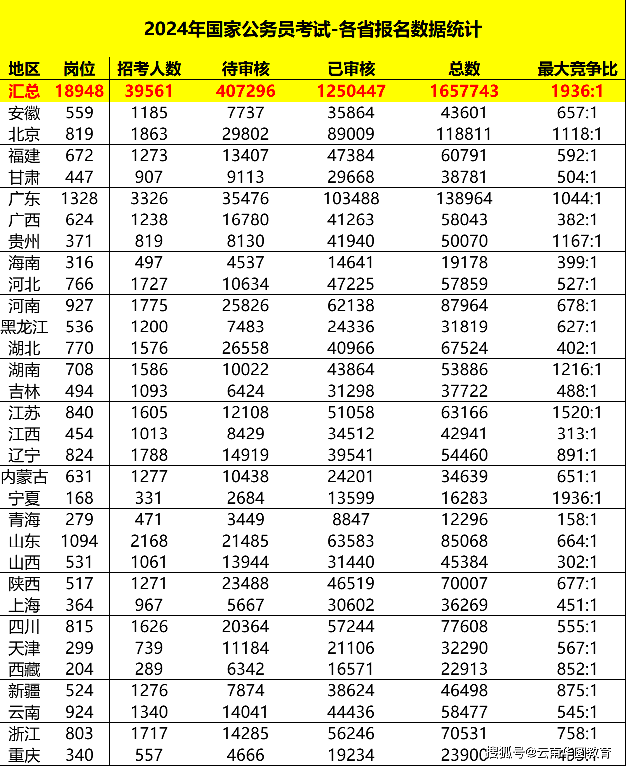 第1427页
