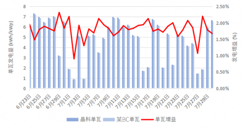 第1422页