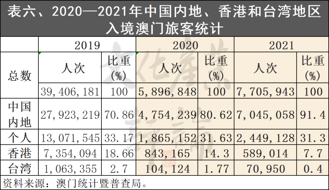 澳门一码一码100准确,深入登降数据利用_冒险版1.126