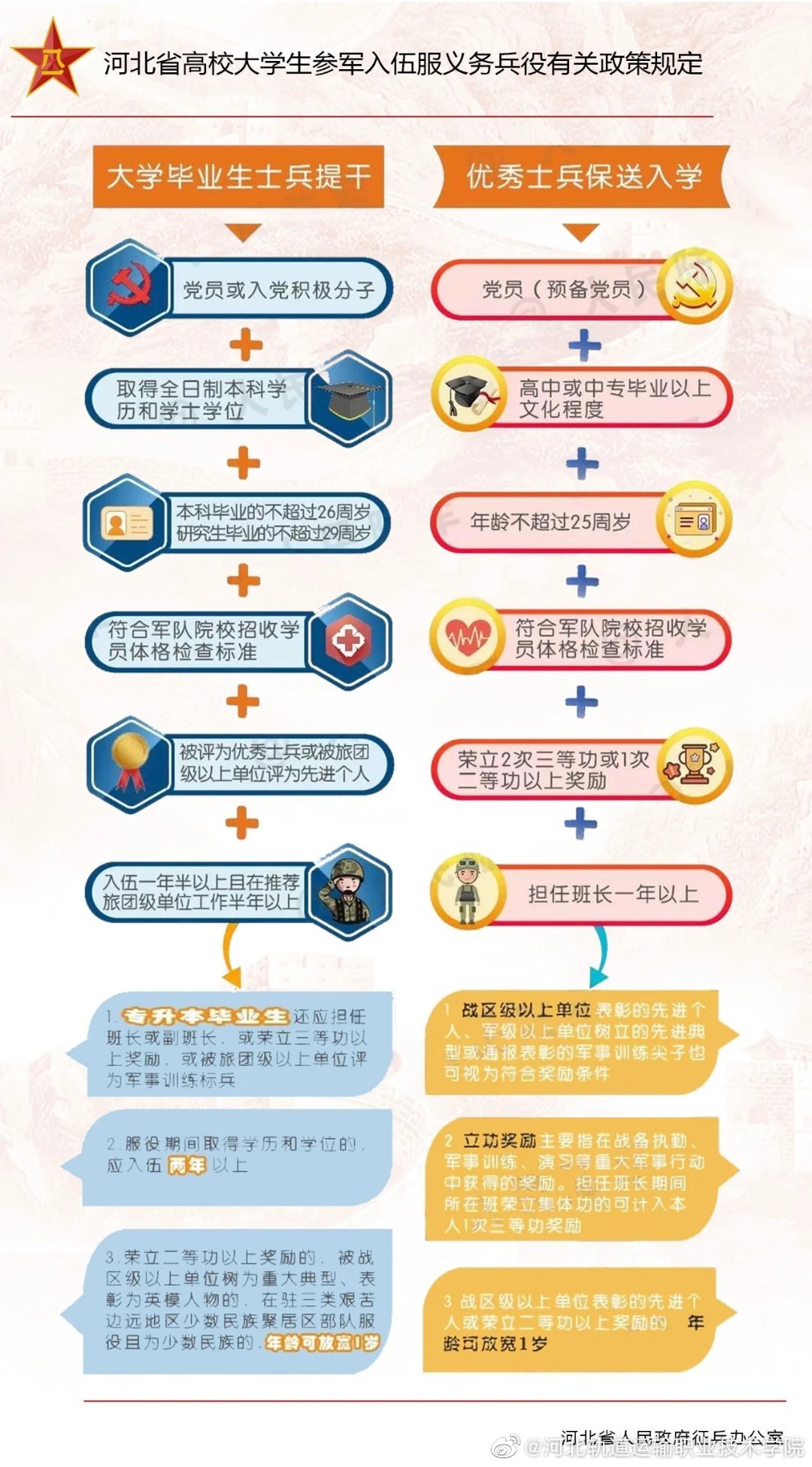 第1330页