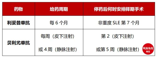 最新术前停药，自我超越的学习旅程