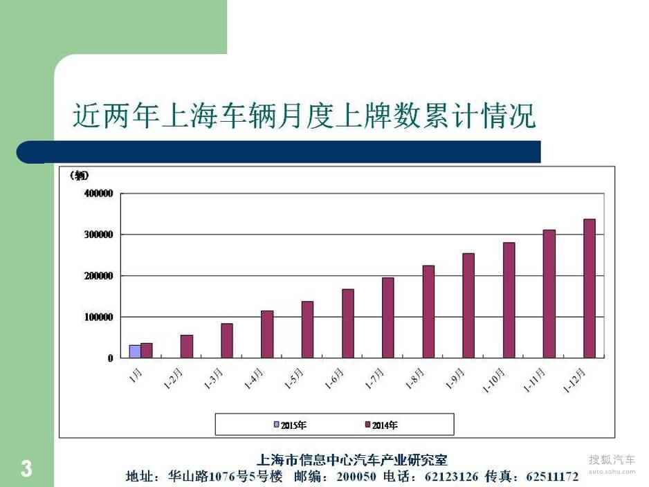 解读当下车辆注册管理新动态，最新上牌报告分析
