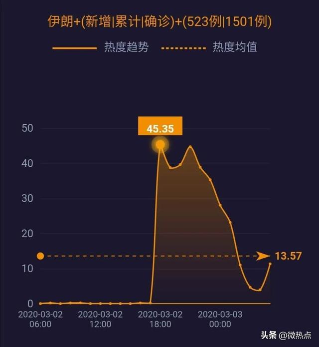 第1402页