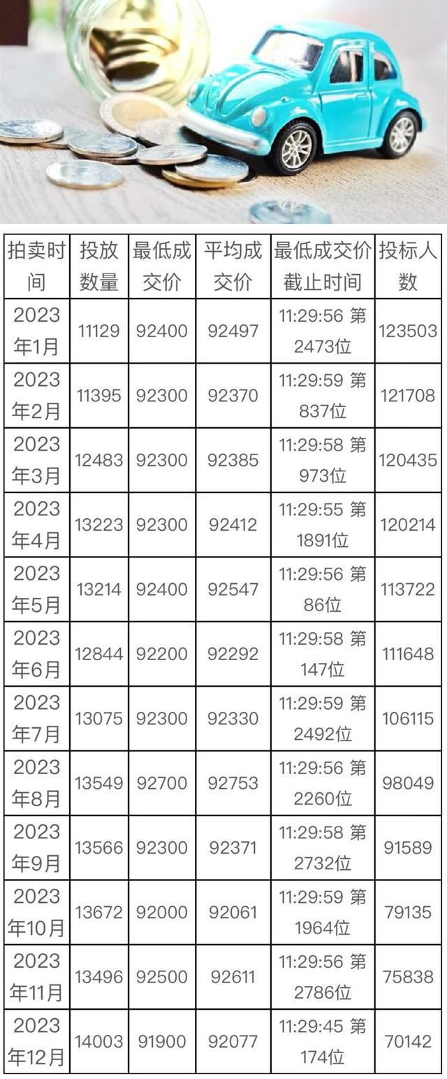 上海公司拍牌最新价格深度解析及最新价格概览