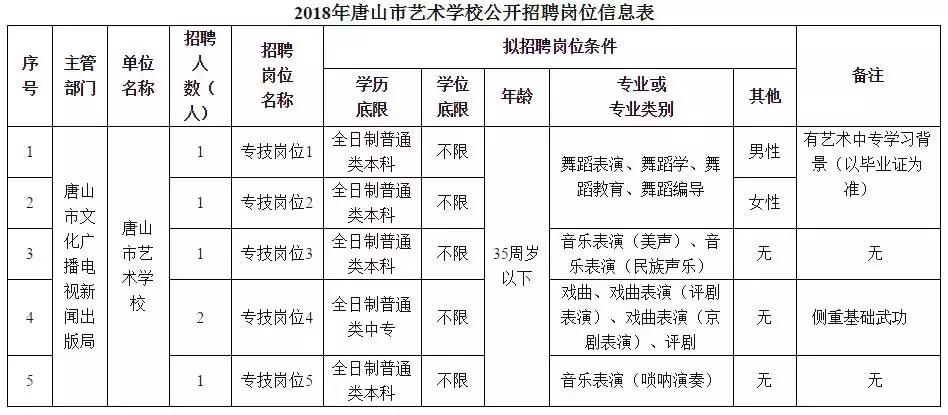 最新人事招聘网，助力求职之路更顺畅