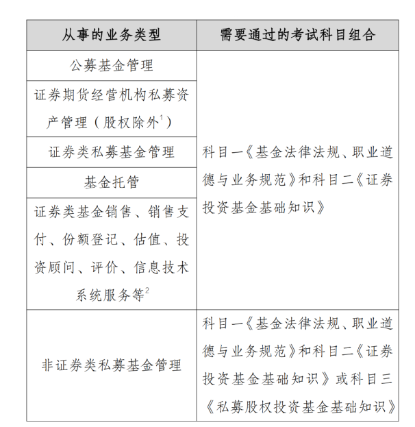最新基金从业资格条件详解，申请、步骤与指南