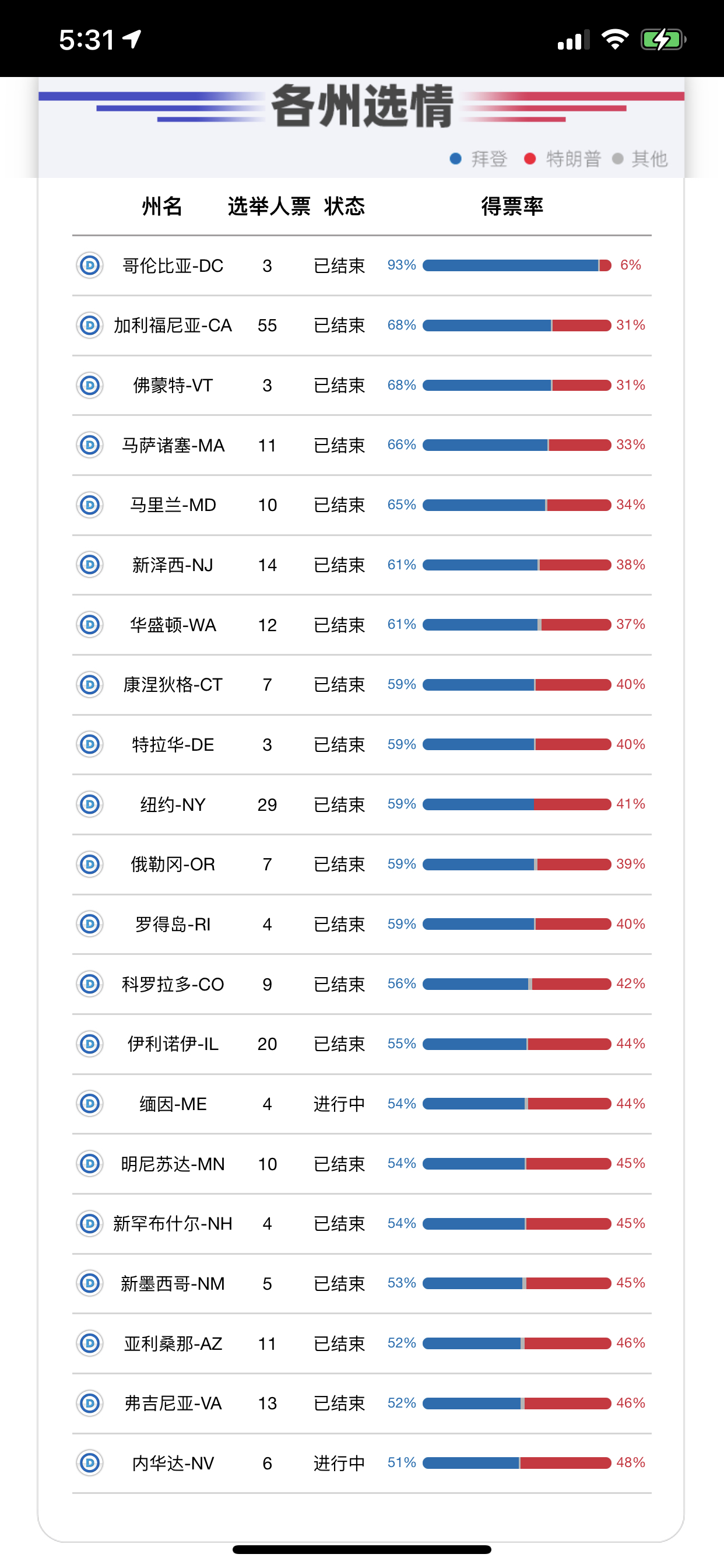 美国大选实时票数更新，深度解析三大要点，最新动态速递