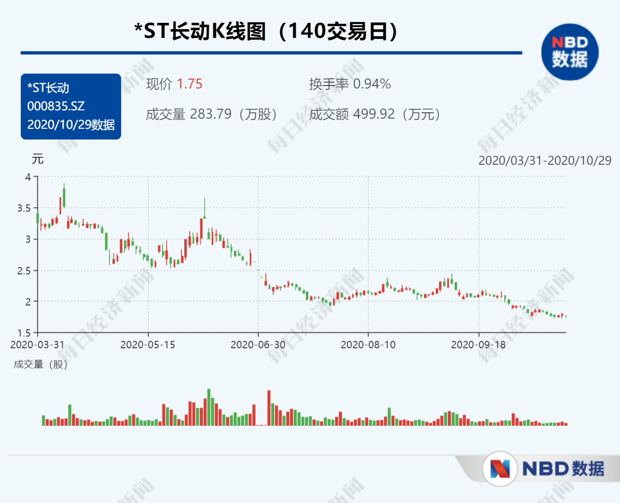 ST长城最新动态，操作指南与技能学习步骤全解析