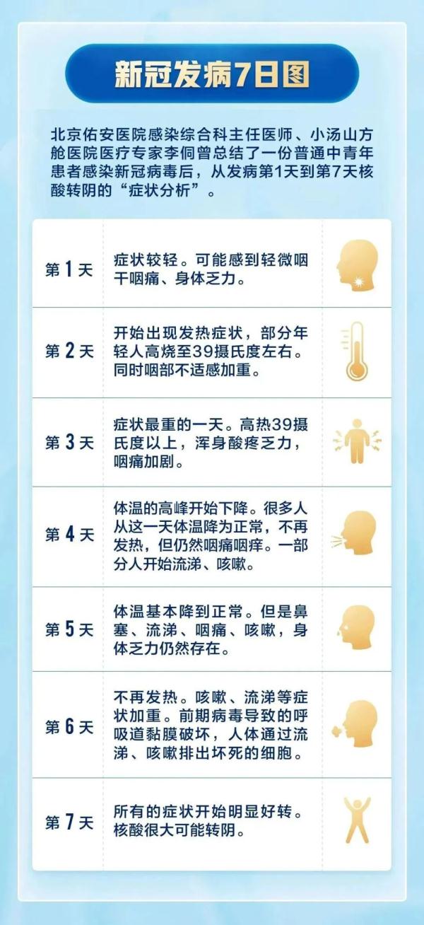 科技赋能下的新冠阳性症状洞察，洞悉未来健康挑战
