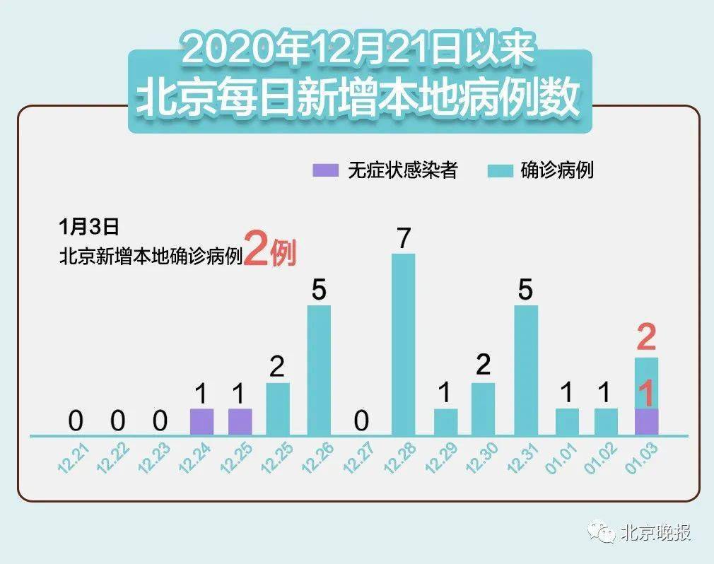 北京疫情来源最新论述分析，最新情况及趋势探讨