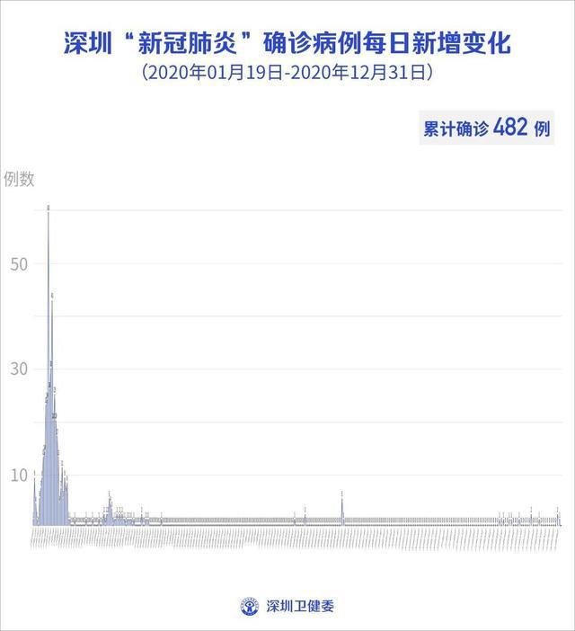 美国最新疫情今日速览📆，最新消息汇总🌍
