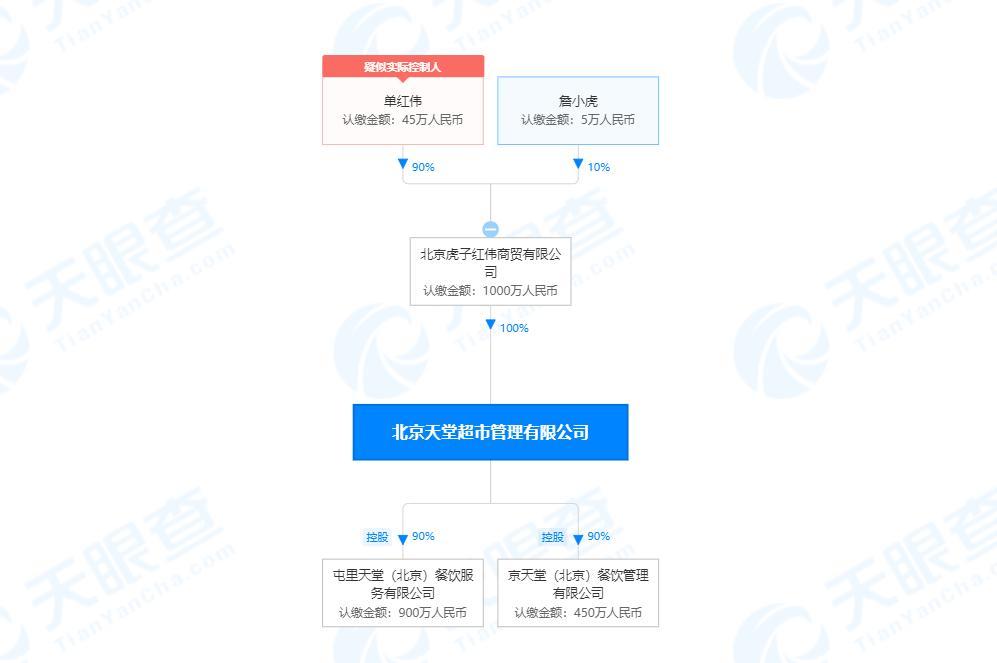 天眼查最新注册公司，小巷中的隐藏瑰宝揭秘