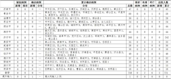 青岛新冠病例最新数据，小城抗疫日常与温情故事