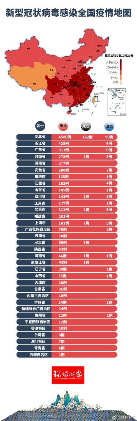 中国最新疫情状况更新
