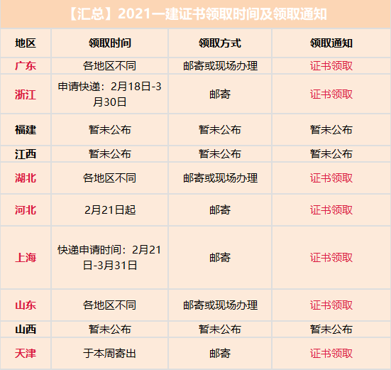 智能数字化认证时代来临，最新证书发放消息解析