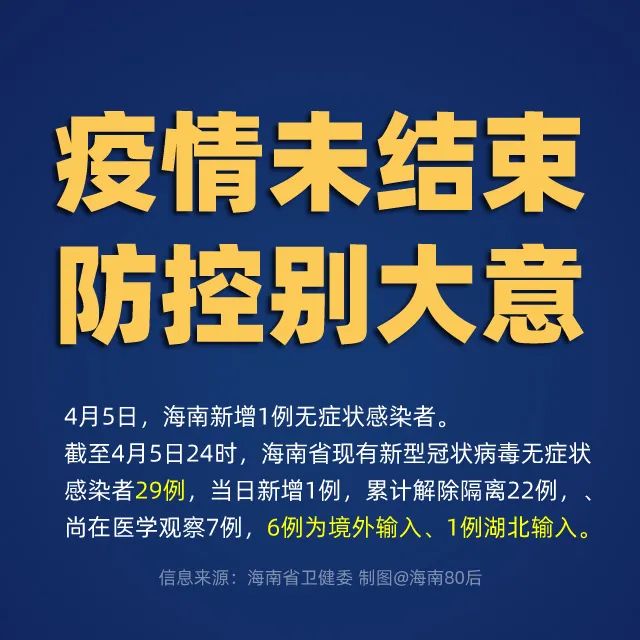 海南疫情最新消息更新，海南疫情动态报告