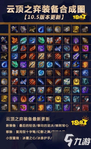 最新装备合成云顶攻略，初学者与进阶用户的合成指南