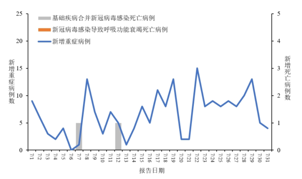 新冠病毒最新感染特征，挑战变化与应对策略