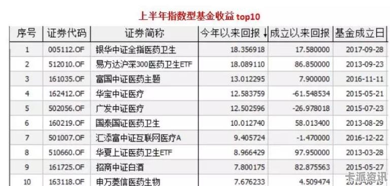 揭秘今日110003基金净值更新，掌握你的投资动态！