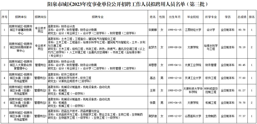 第1177页