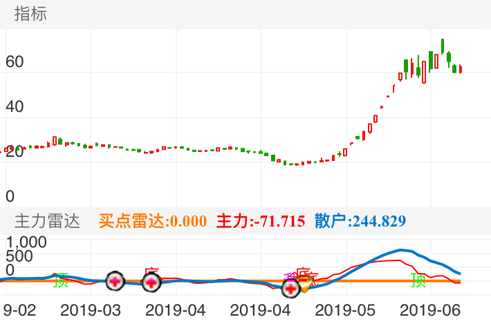 揭秘特色小店背后的股票行情，探寻600223股票行情与小巷深处的秘密探秘