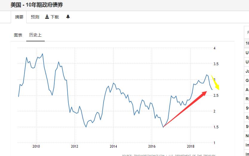 美股最新走势,📈 美股最新走势分析 📉