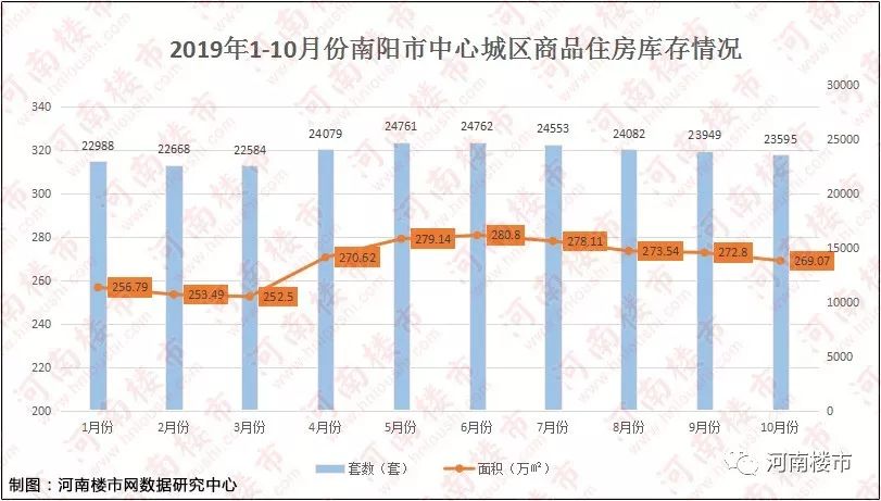 河南南阳房价最新动态，行情分析与趋势预测