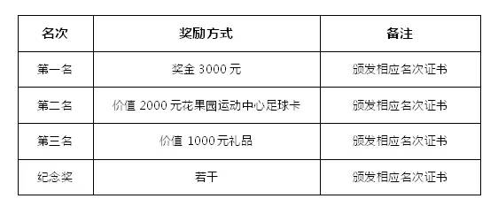 科技新纪元下的智能保障方案，比赛保证金智能化管理探索