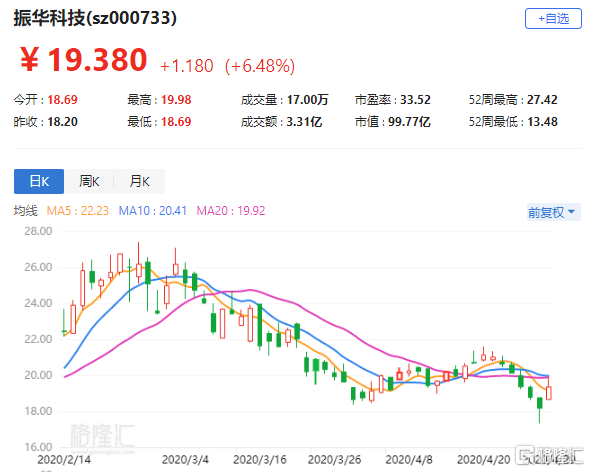 股票振华科技，探究科技领域潜力股的未来展望