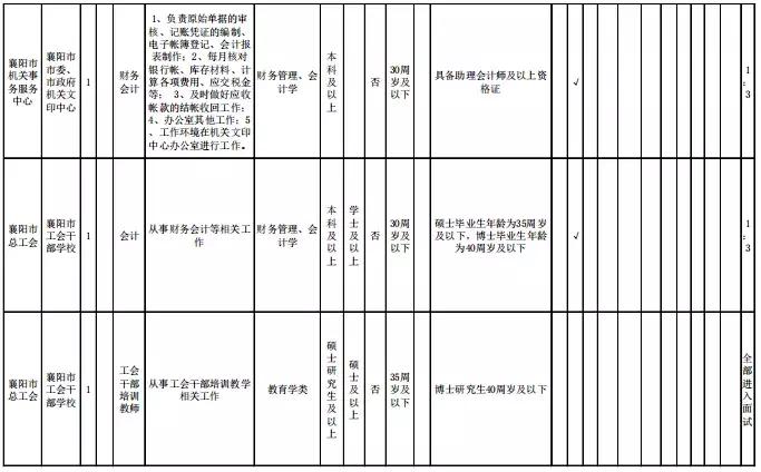 襄阳最新招聘资讯2017，小巷深处的隐藏机遇