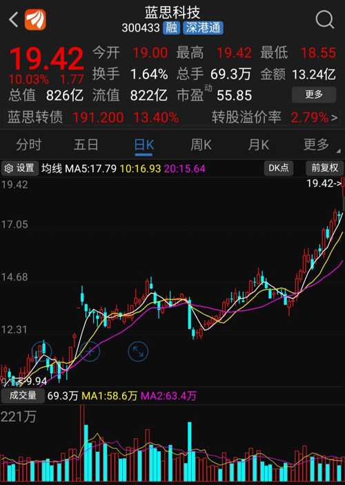 歌儿股票，一段股市之旅的温馨之旅