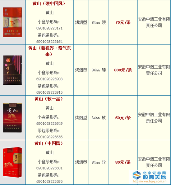 黄山香烟价格表图，时代印记与烟草文化的交织脉络