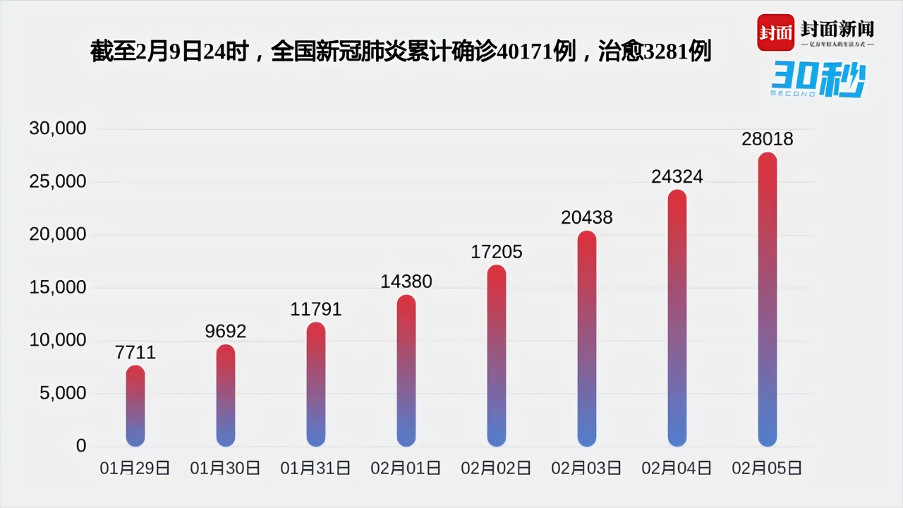 天津最新疫情数据,天津最新疫情数据，详细步骤指南