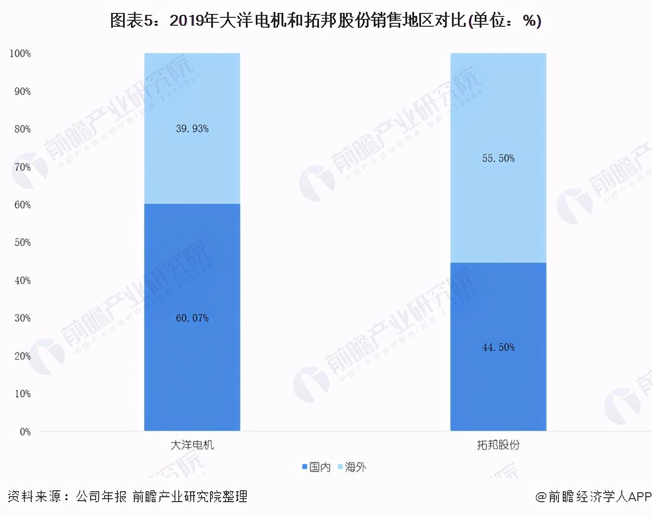 拓邦股份历史行情深度剖析📈