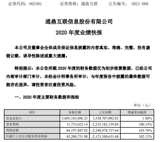 通鼎互联最新公告发布，任务指南与技能学习步骤详解