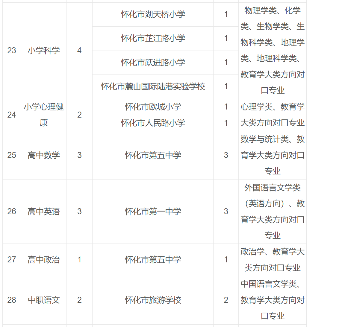 怀化鹤城最新职位招聘详解与观点论述