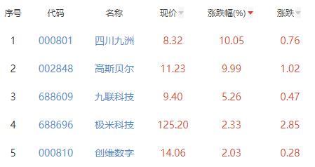 九洲电气股价最新动态，多维度视角下的观察与深度解析