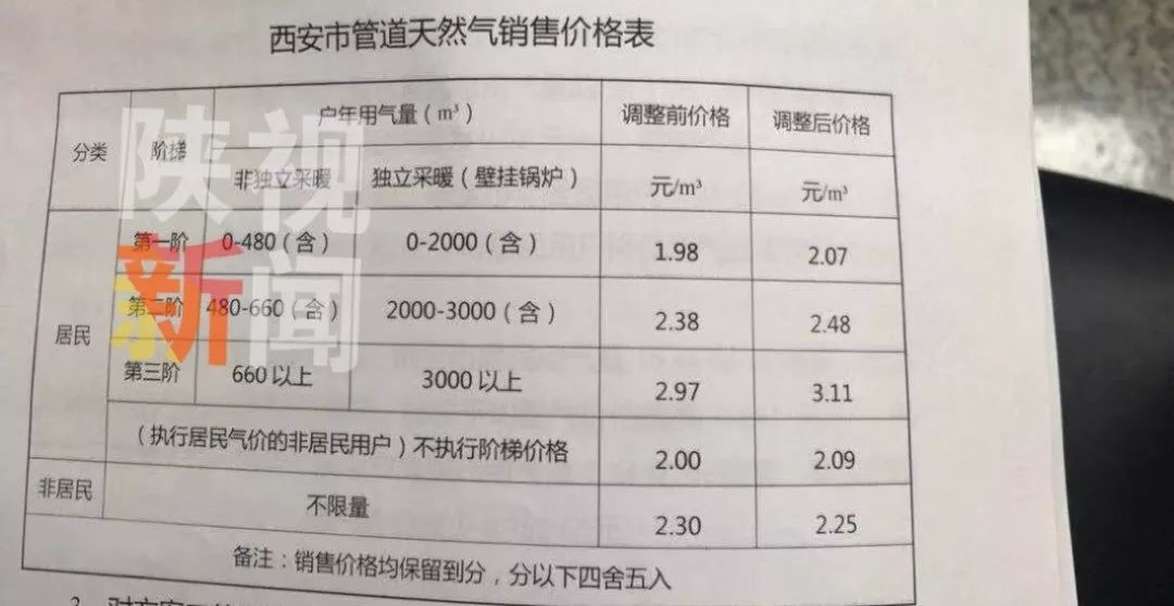 无锡居民天然气最新价格变动与成就感的源泉，学习中的自信之路