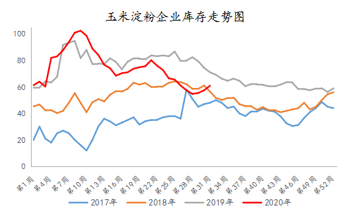 玉米淀粉行情走势图，揭示励志故事背后的市场脉络