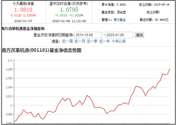 关于基金净值查询，解析今日110026基金净值动态
