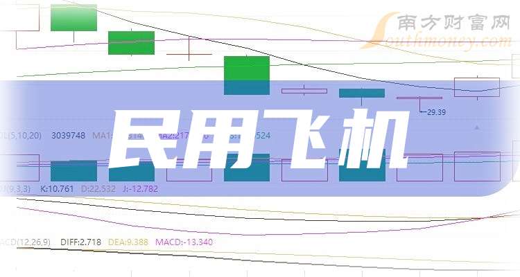 西飞股票，投资新航标启航🌟