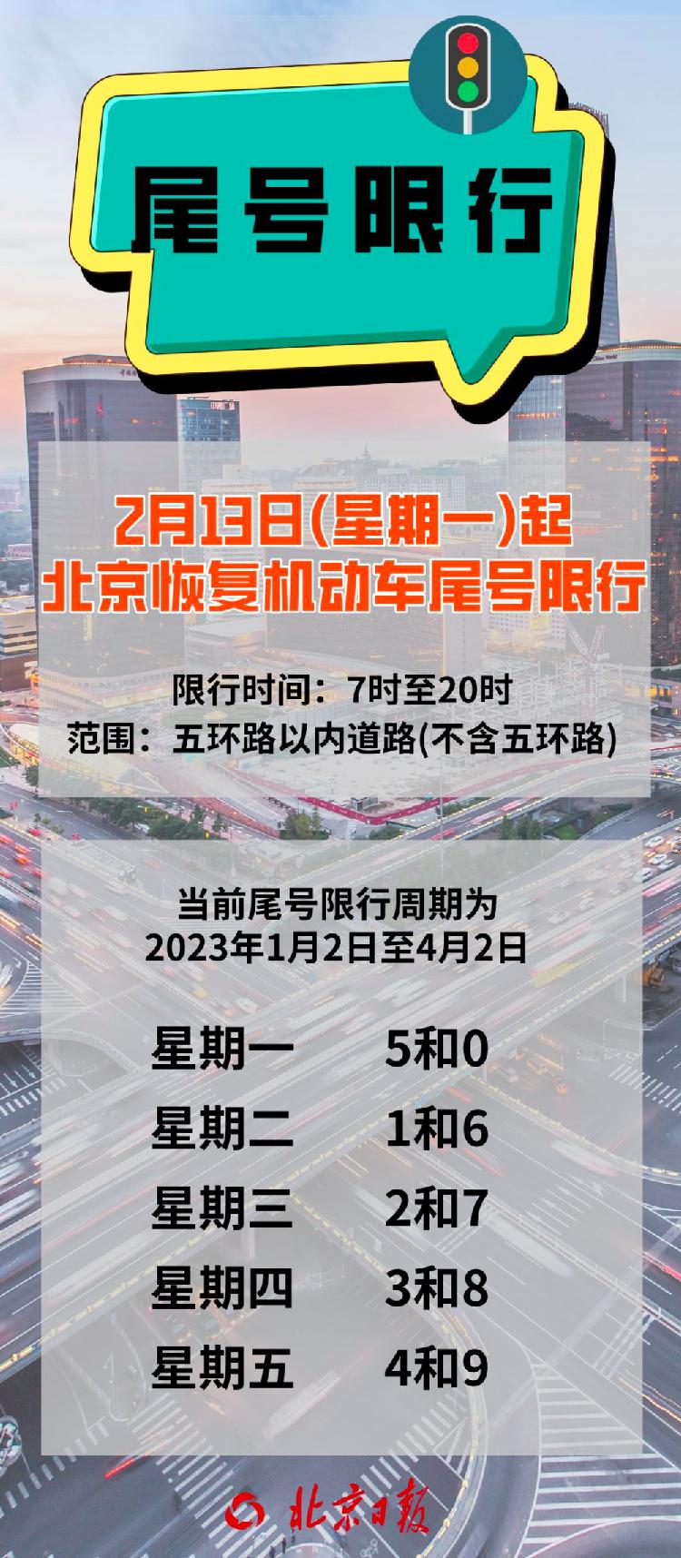 北京限号新动态，智能出行，科技重塑生活