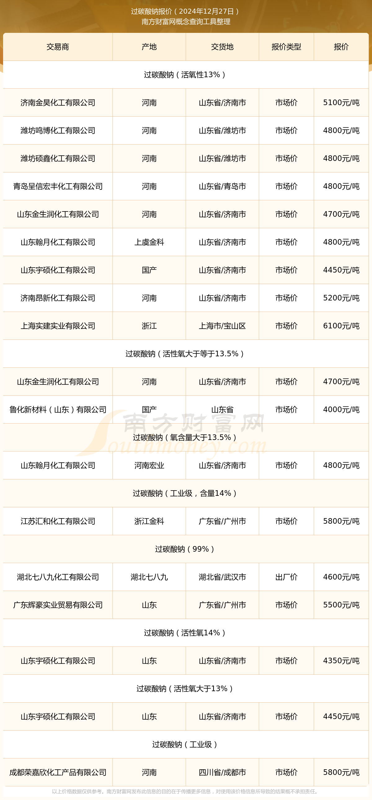 第775页