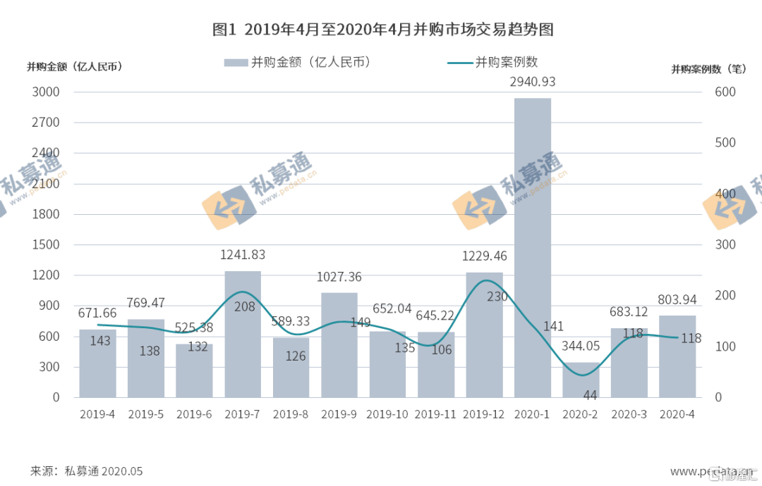 最新并购案例，企业增长的战略选择之路