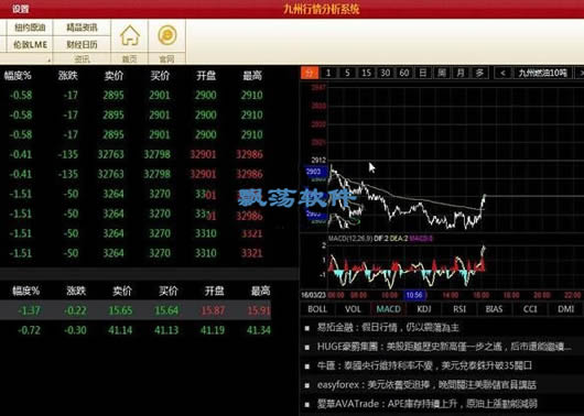 黄金行情软件下载，一段友情与陪伴的温馨故事之旅